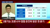 [오후장전망] 오후장 이렇게 대비하라!