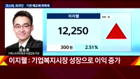[오늘장 투자전략] 개장직후 전략 및 공략주
