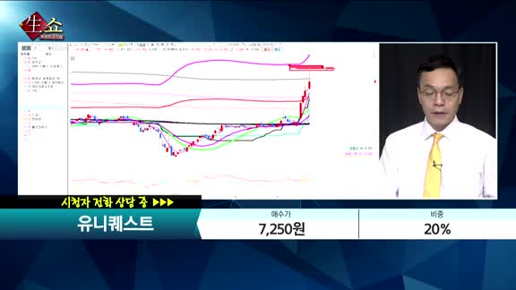 [종목상담] 유니퀘스트(077500) 