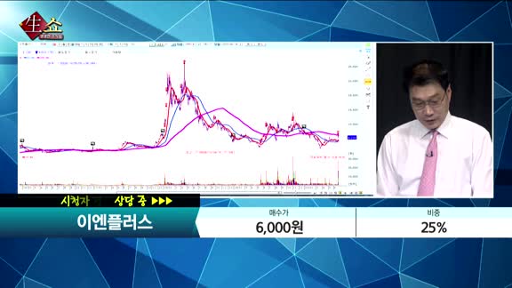 [종목상담] 이엔플러스(074610)   