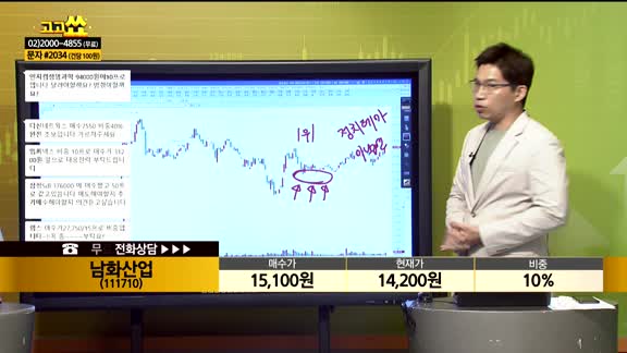 [종목상담] 남화산업(111710)