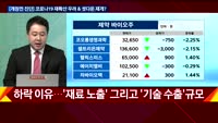 [이렇게 대비하라!] 개장 전 투자전략