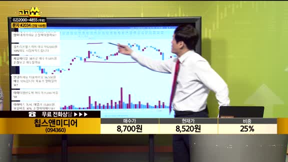 [종목상담] 칩스앤미디어(094360)