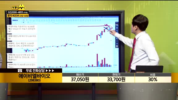 [종목상담] 에이비엘바이오(298380)