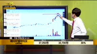 [종목상담] 에이비엘바이오(298380)
