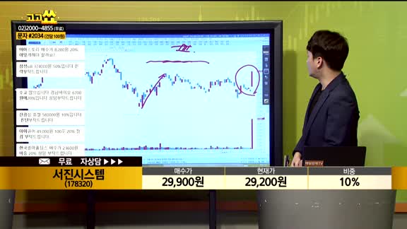 [종목상담] 서진시스템(178320)