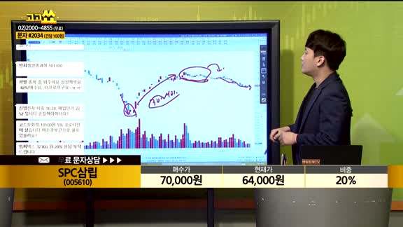 [종목상담] SPC삼립(005610)