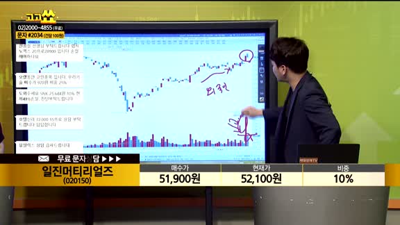 [종목상담] 일진머티리얼즈(020150)