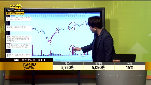 [종목상담] JW신약(067290)