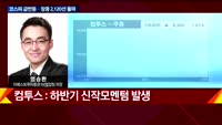 [오늘장 투자전략] 개장직후 전략 및 공략주