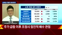 [오후장전망] 오후장 이렇게 대비하라!