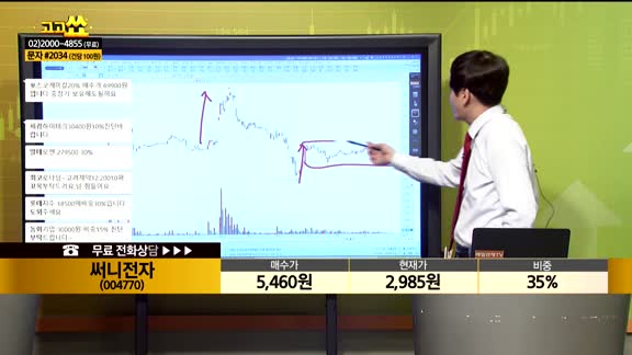 [종목상담] 써니전자(004770)