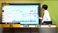 [종목상담] 테스(095610)