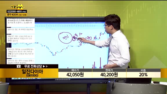 [종목상담] 일진다이아(081000)
