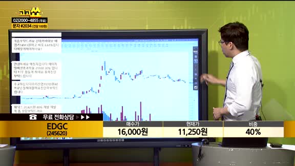 [종목상담] EDGC(245620)