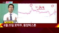 [지금살까말까] 오늘 시장 특징주