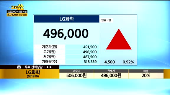 [종목상담] LG화학(051910)