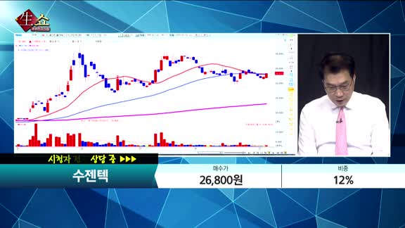 [종목상담] 수젠텍(253840) 