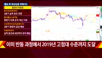 [애널리스트에게듣는다] 횡보 후 재상승을 위해서는