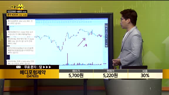 [종목상담] 메디포럼제약(047920)