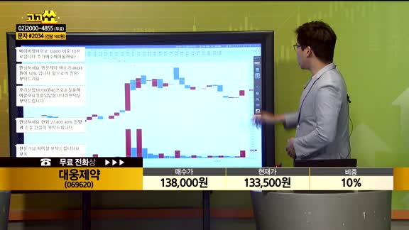 [종목상담] 대웅제약(069620)