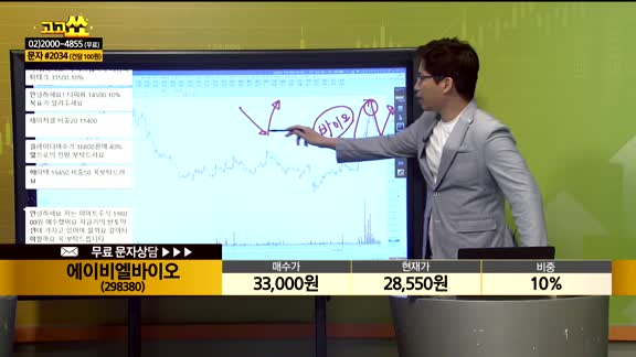 [종목상담] 에이비엘바이오(298380)