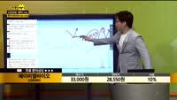 [종목상담] 에이비엘바이오(298380)