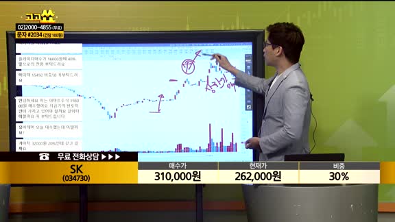 [종목상담] SK(034730)