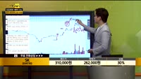 [종목상담] SK(034730)