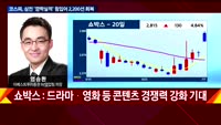[오늘장 투자전략] 개장직후 전략 및 공략주