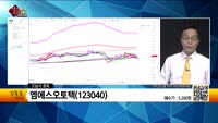[생생한 주식쇼 생쇼] 팅크웨어(084730), 다산네트웍스(039560), 엠에스오토텍(123040), 진...