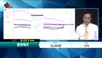 [종목상담] 엘앤에프(066970)