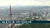 30대 그룹 순위 발표…삼성 등 6대 그룹은 10년 전과 같아