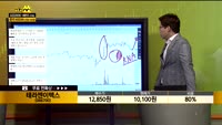 [종목상담] 테라젠이텍스(066700)