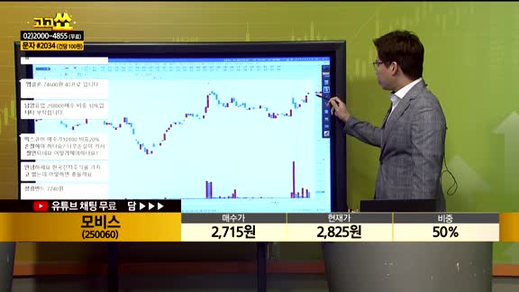 [종목상담] 모비스(250060)