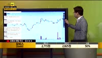 [종목상담] 모비스(250060)