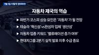 [이렇게 대비하라!] 개장 전 투자전략