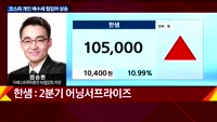 [오늘장 투자전략] 개장직후 전략 및 공략주