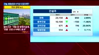[애널리스트에게듣는다] 건설, 호실적에도 저평가…왜?