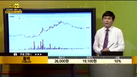 [종목상담] 톱텍(108230)