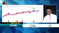 [종목상담] 안국약품(001540) 