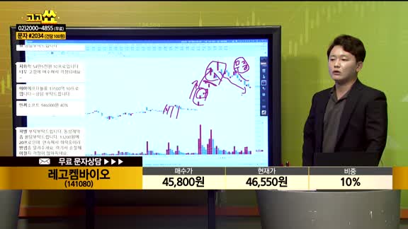 [종목상담] 레고켐바이오(141080)