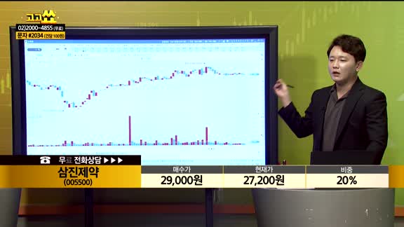 [종목상담] 삼진제약(005500)