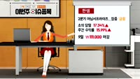 [AI기자 MK라씨로가 들려주는 주간 핫이슈 종목] 카카오, 사상 첫 30만원 돌파…메디톡스·한샘·인콘 등 ...