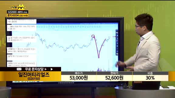 [종목상담] 일진머티리얼즈(020150)