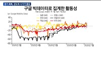 [애널리스트에게듣는다] 경기 회복, 강도와 시기가 중요
