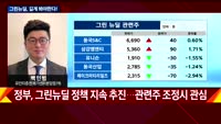 [오후장전망] 오후장 이렇게 대비하라!