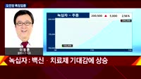 [투자전략] 섹터 및 오전장 분석