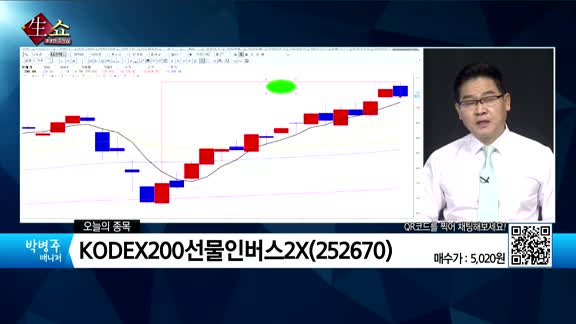 [생생한 주식쇼 생쇼] 라온피플(300120), 에스텍파마(041910), KODEX 200선물인버스2X(252670), 광동제약(009290) 