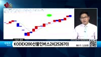 [생생한 주식쇼 생쇼] 라온피플(300120), 에스텍파마(041910), KODEX 200선물인버스2X(2...